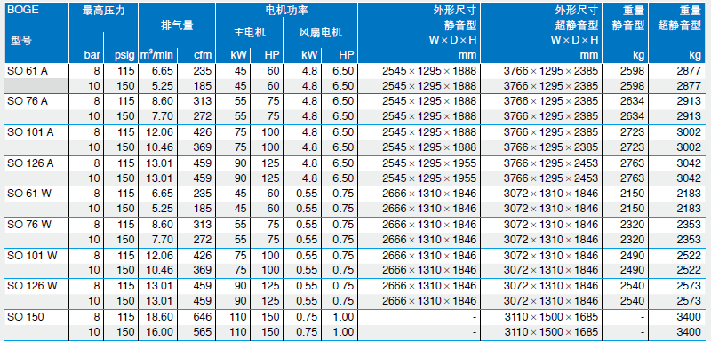 BOGE無油空壓機技術參數