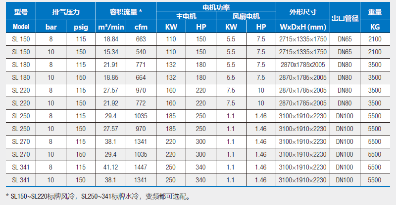 博格空壓機SL系列技術參數