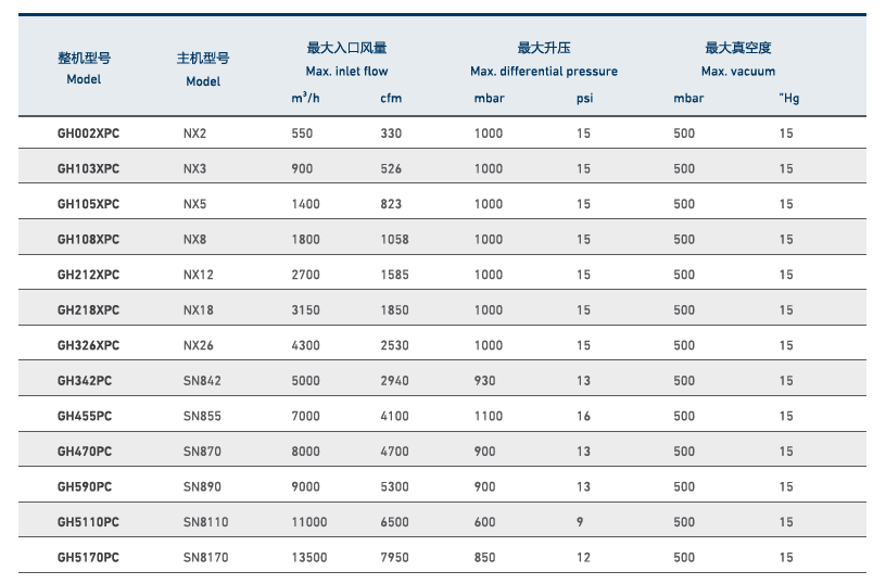 技術參數