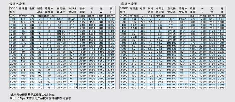 博格冷干機DXC系列技術參數