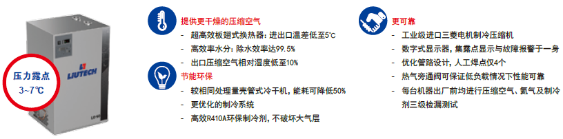 富達冷干機LD系列特點