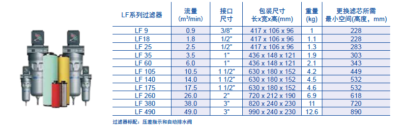 富達過濾器規格參數