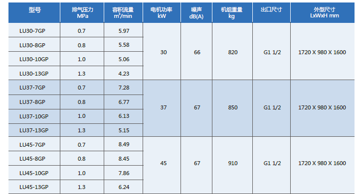 技術參數