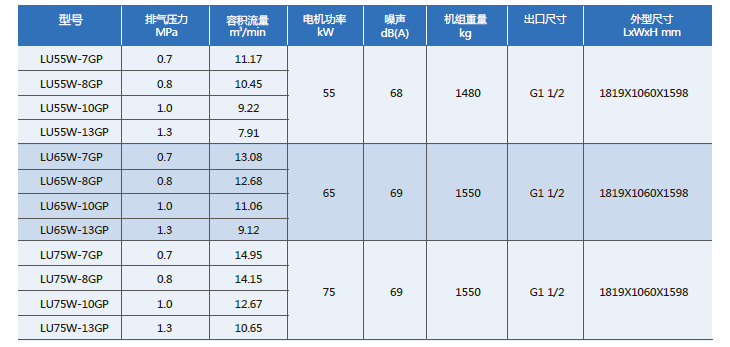 技術參數